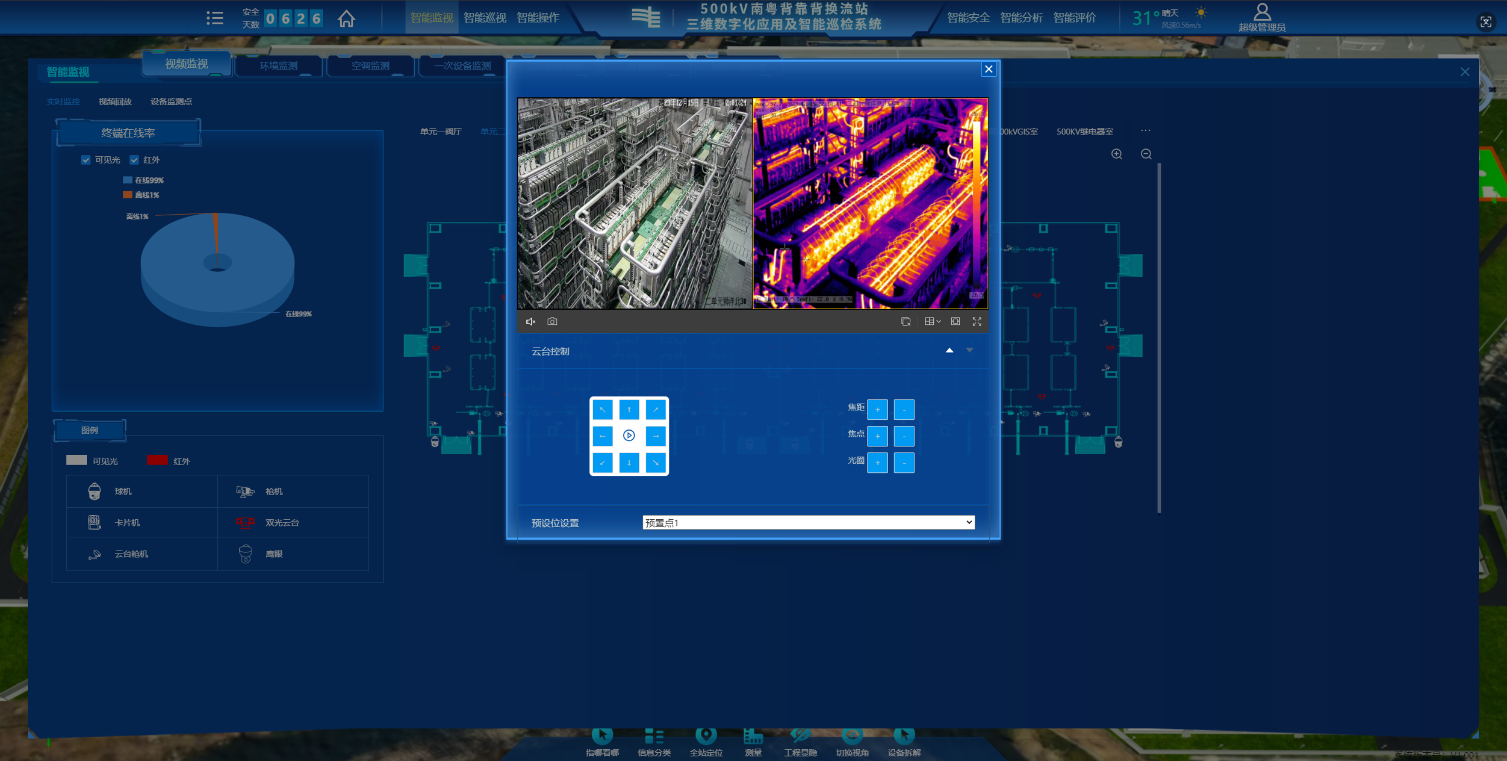 换流站视频分析与红外测温场景